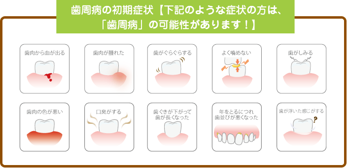 歯周病の初期症状【下記のような症状の方は、 「歯周病」の可能性があります！】