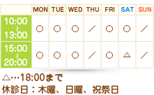 月曜日から金曜日10:00〜13:00、15:00〜20:00、土曜日：15:00〜18:00、休診日：木曜、日曜、祝祭日